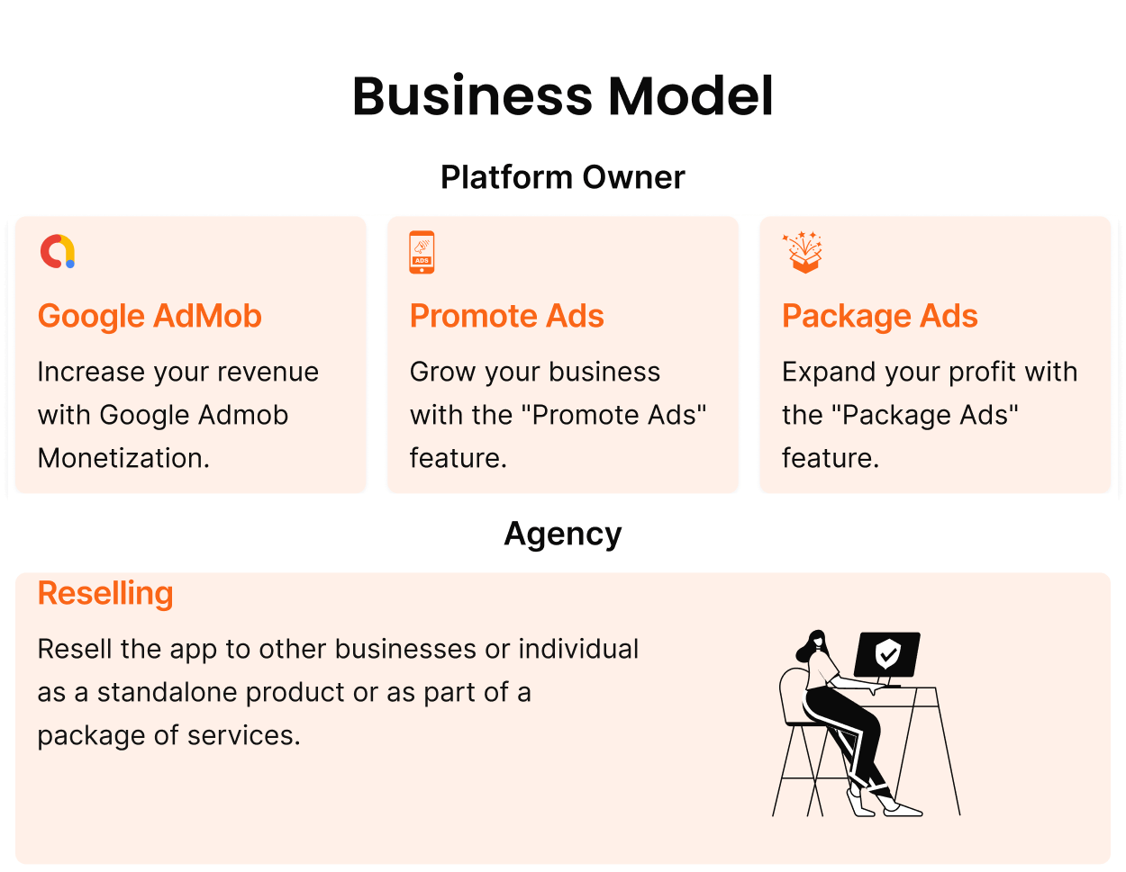 City Guide : Complete Directory Listing Platform (Frontend, Mobile App with Admin Panel)1.2.8