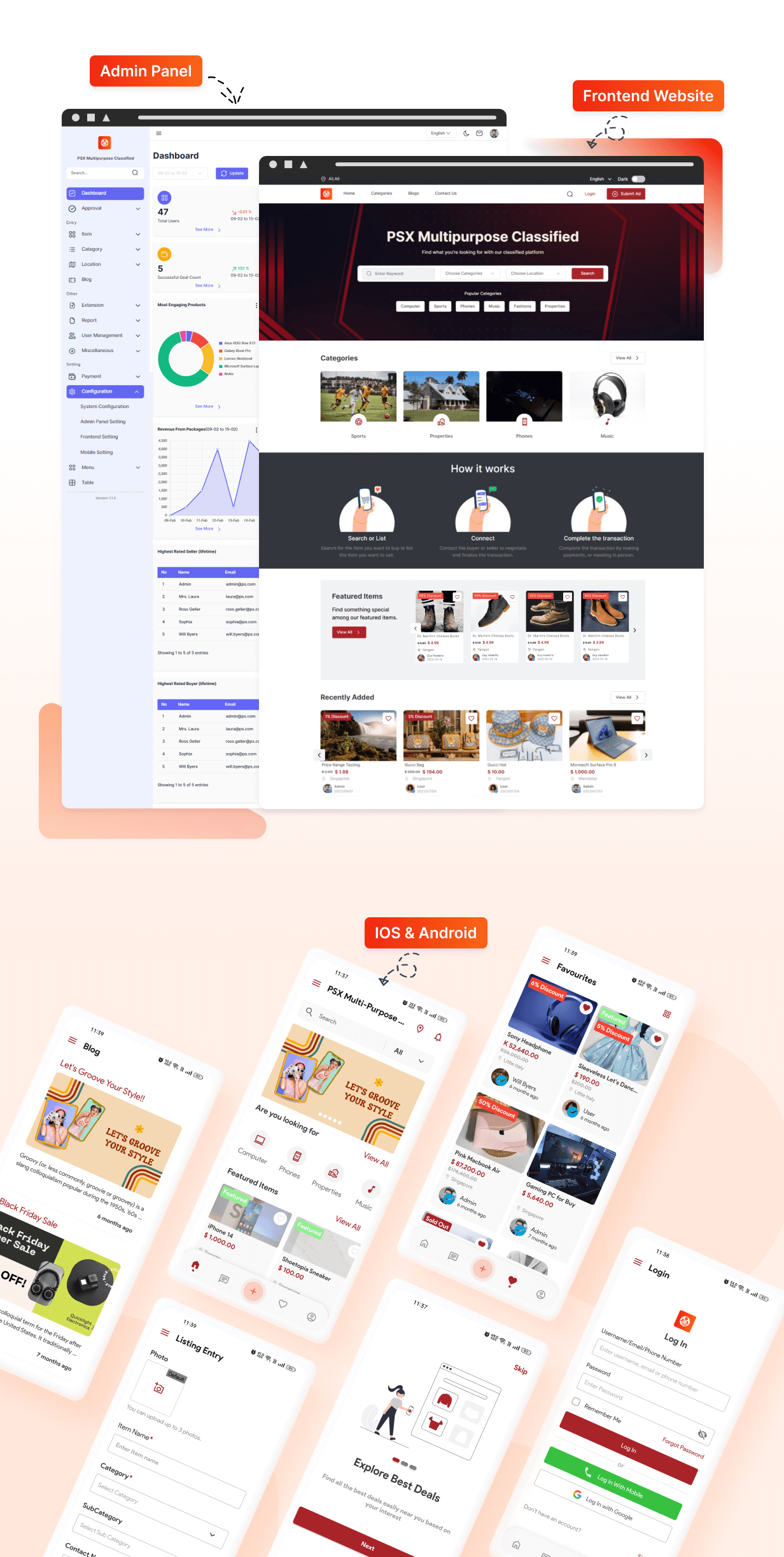 Multipurpose Classified App: Buy, Sell, Ecommerce like Mercari, Offerup, Carousell (1.5.6 )