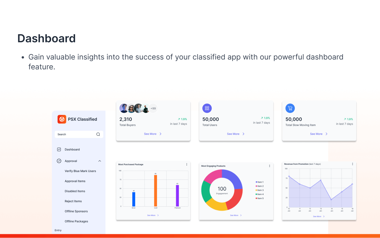 Multipurpose Classified App: Buy, Sell, Ecommerce like Mercari, Offerup, Carousell (1.5.6 )