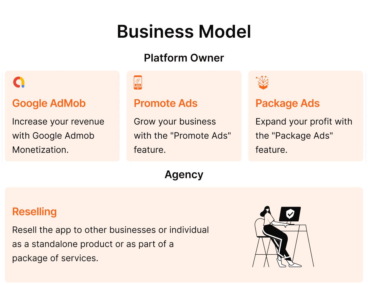 Multipurpose Classified App: Buy, Sell, Ecommerce like Mercari, Offerup, Carousell (1.5.6 )