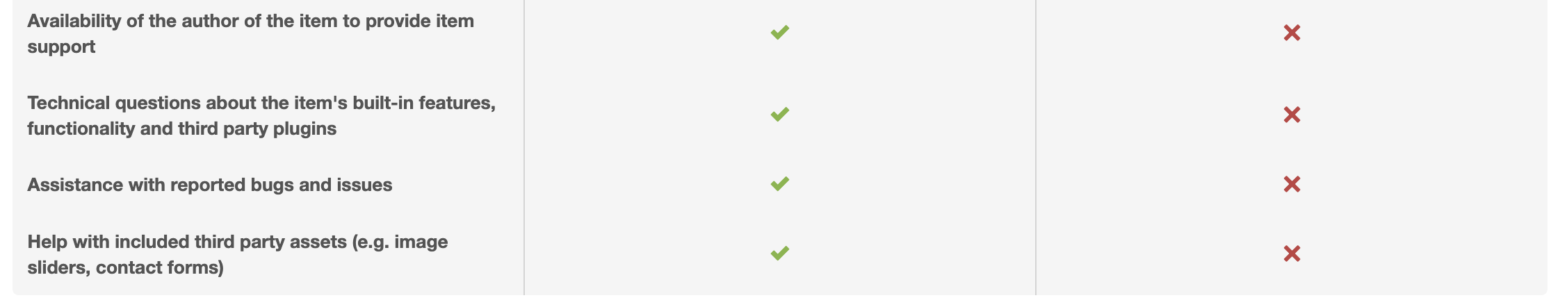 Multipurpose Classified App: Buy, Sell, Ecommerce like Mercari, Offerup, Carousell (1.5.6 )